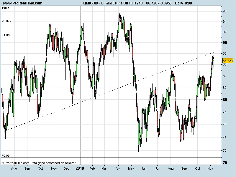 E-mini Crude Oil Full1210.png