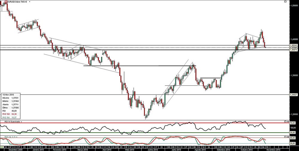 091110 EurUsd jn.jpg