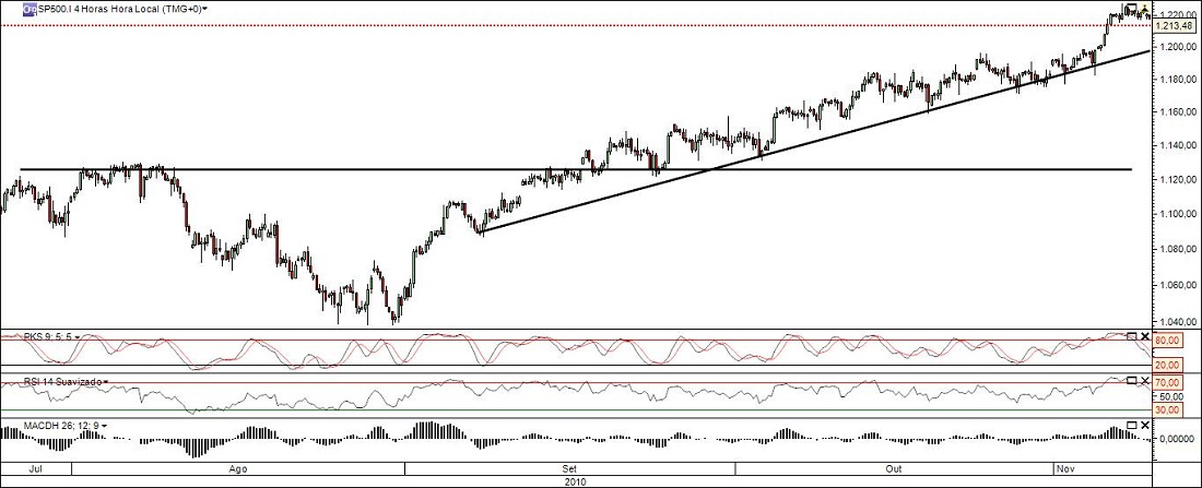 Sp500_4horas.jpg