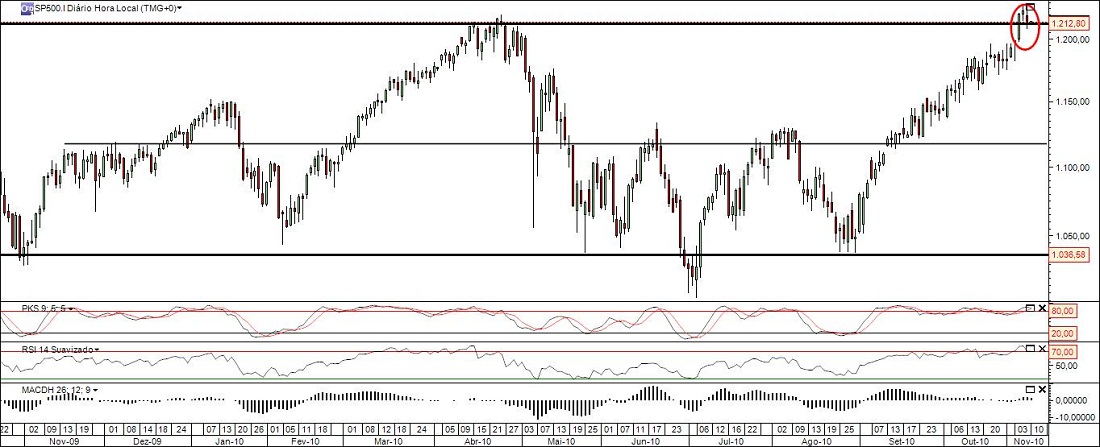 SP500_diário.jpg