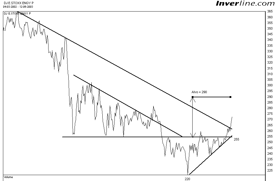 DJESTOXX ENERGY.gif