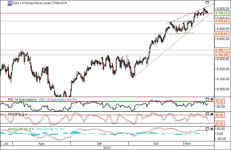 dax 10-11-2010 1206 (1) 4h cfd´s.jpg