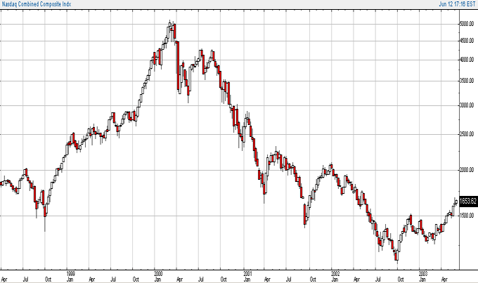compx-20030613a.gif