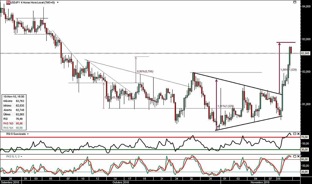 101110 UsdJpy 4ha jn.jpg