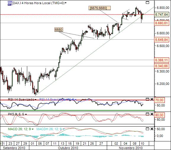 dax 10-11-2010 1206 (2) 4h cfd´s.jpg