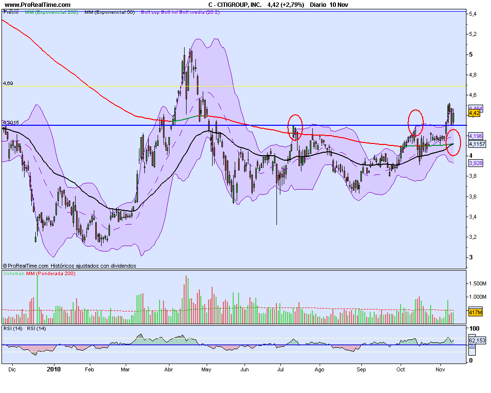 CITIGROUP, INC. 10112010.png