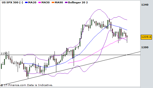 SP500 11112010.PNG