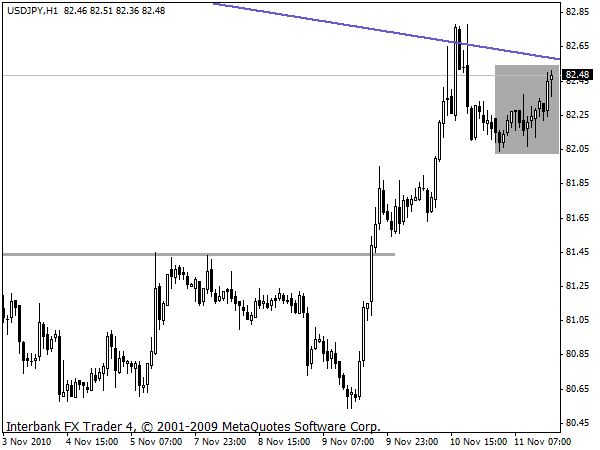 usdjpy1h11-11-10.gif