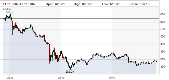 EURO STOXX Utilities.bmp