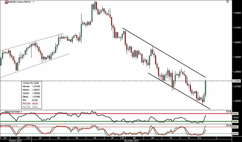 121110 EurUsd 2h jn.jpg