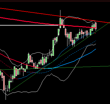 SP500 12112010.PNG