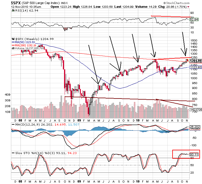 spx 12-11-2010.png