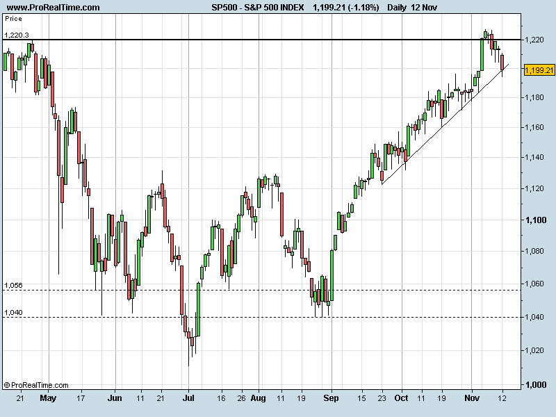 S&P12112010.png