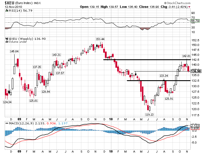 121110 Euro Index S b.PNG