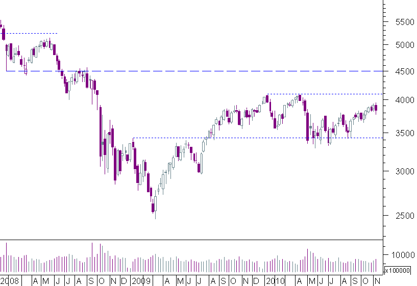 cac semanal.png