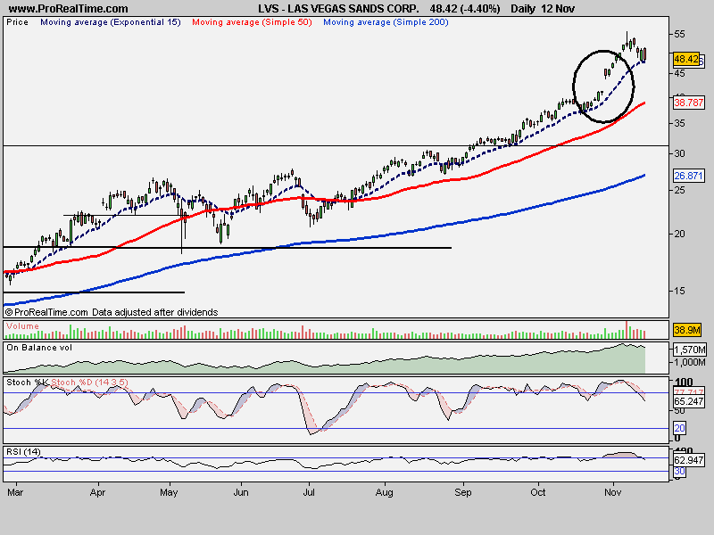 LAS VEGAS SANDS CORP..png