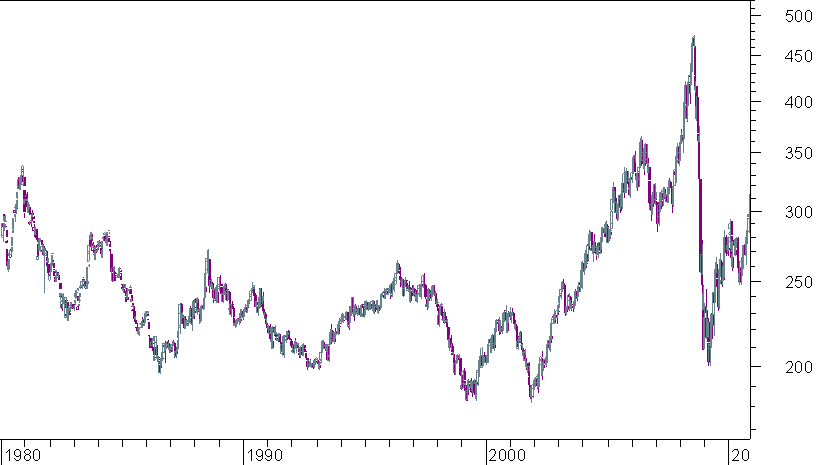 crb semanal.png