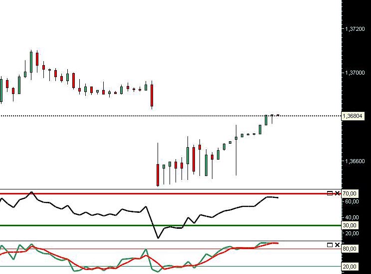 141110 EurUsd 5min b.jpg