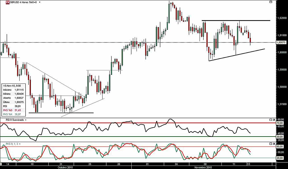 151110 GbpUsd 4h b.jpg