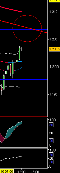 sp500 15112010.PNG
