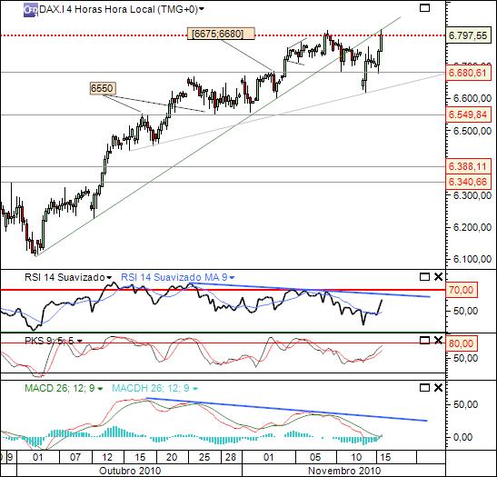 dax 15-11-2010 1222 (2) 4h cfd´s.jpg