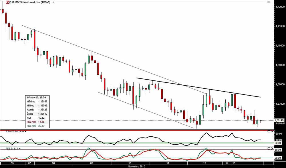 151110 EurUSd 2h jn.jpg