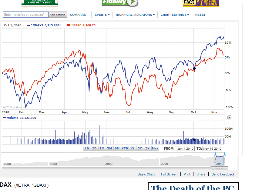 DAX VS S&P.png