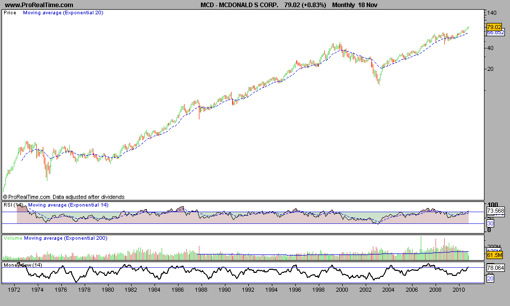 MCDONALD S CORP..png