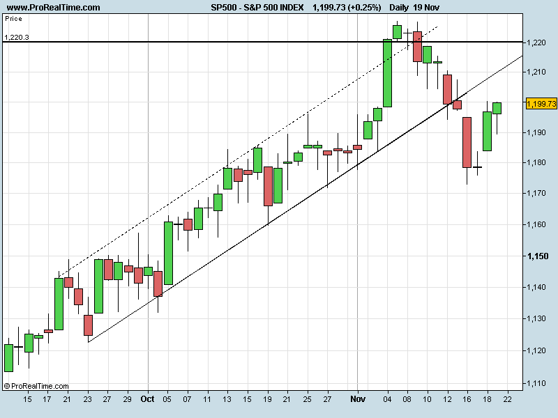 S&P20112011.png