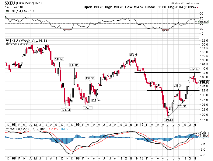 191110 Euro Index S b.PNG
