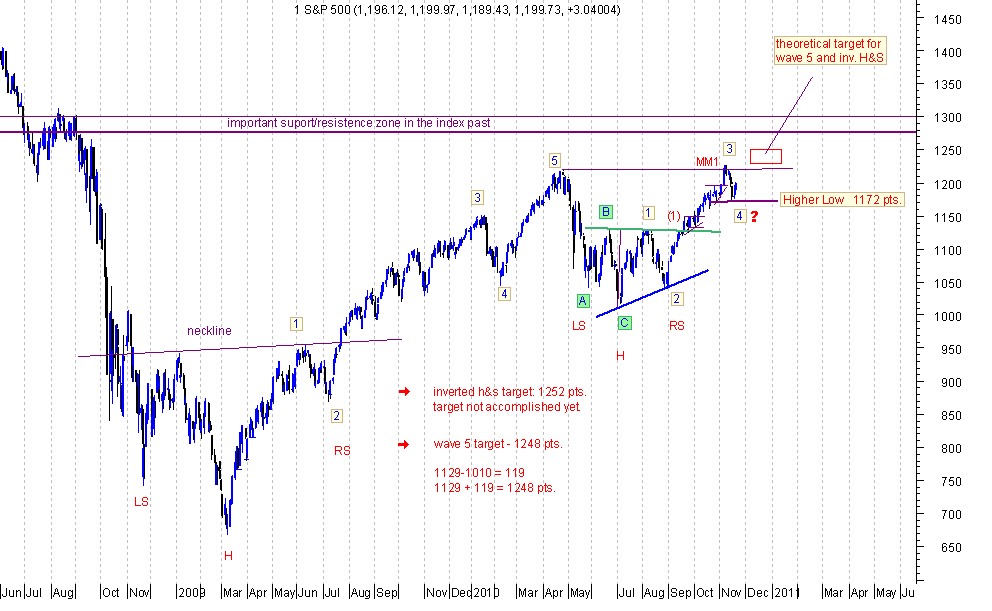 SP 500 19-11-10.jpg
