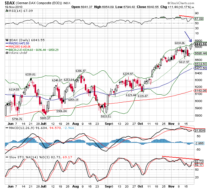 dax 21-11-2010.png