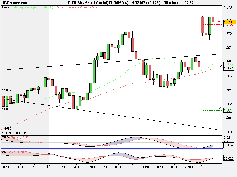 Spot FX (mini) EUR_USD (-).png