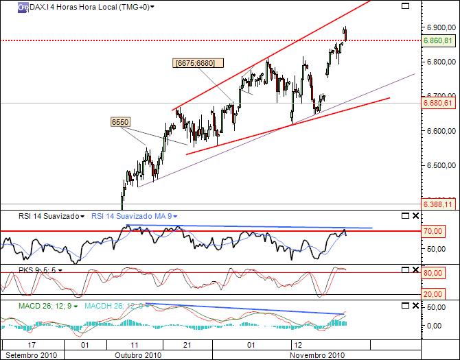 dax 22-11-2010 1223 (2) 4h cfd´s.jpg