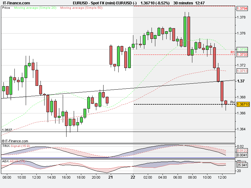 Spot FX (mini) EUR_USD (-).png