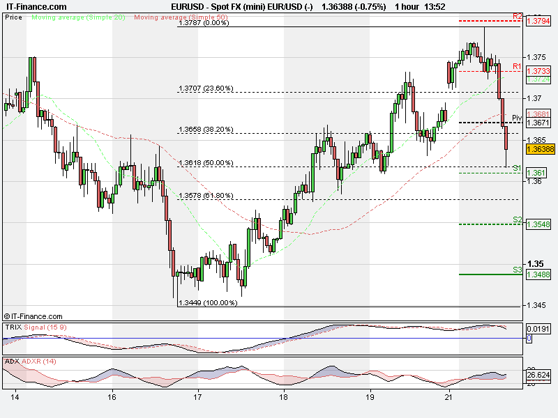 Spot FX (mini) EUR_USD (-).png