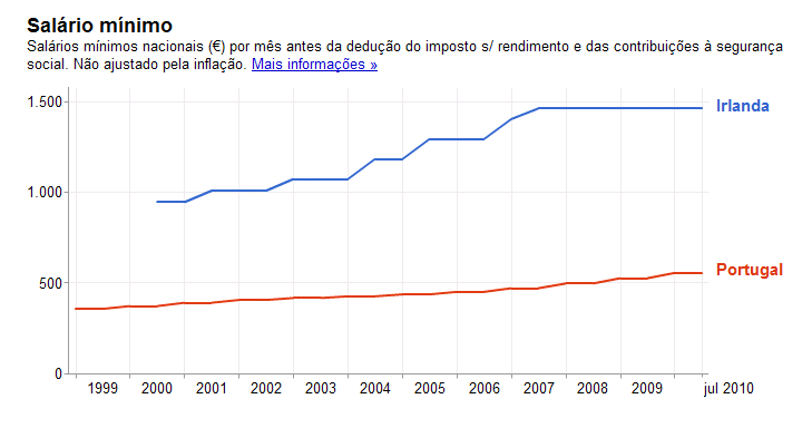 salarios.bmp