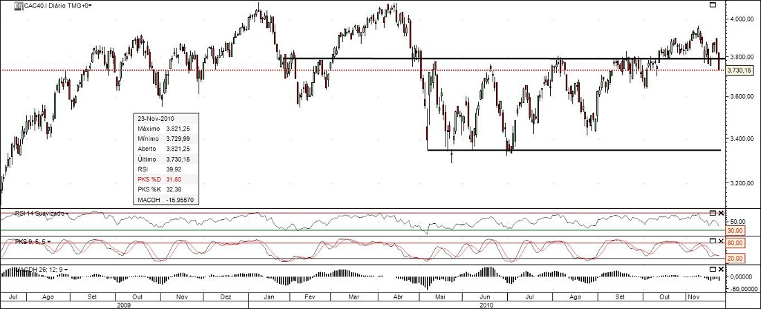 CAC40_diário2.jpg