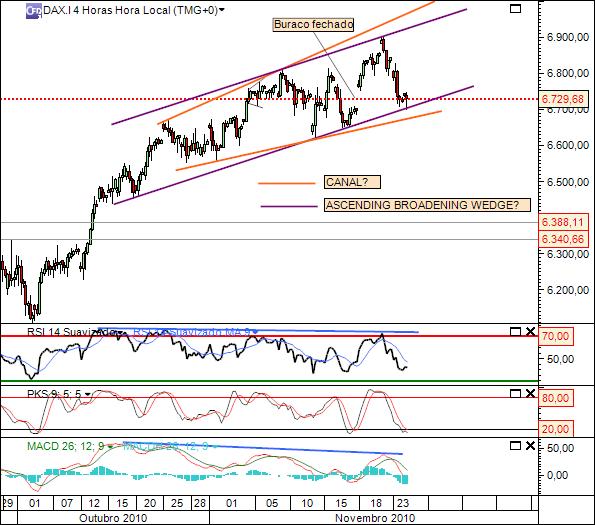 dax 24-11-2010 1229 (1) 4h cfd´s.jpg