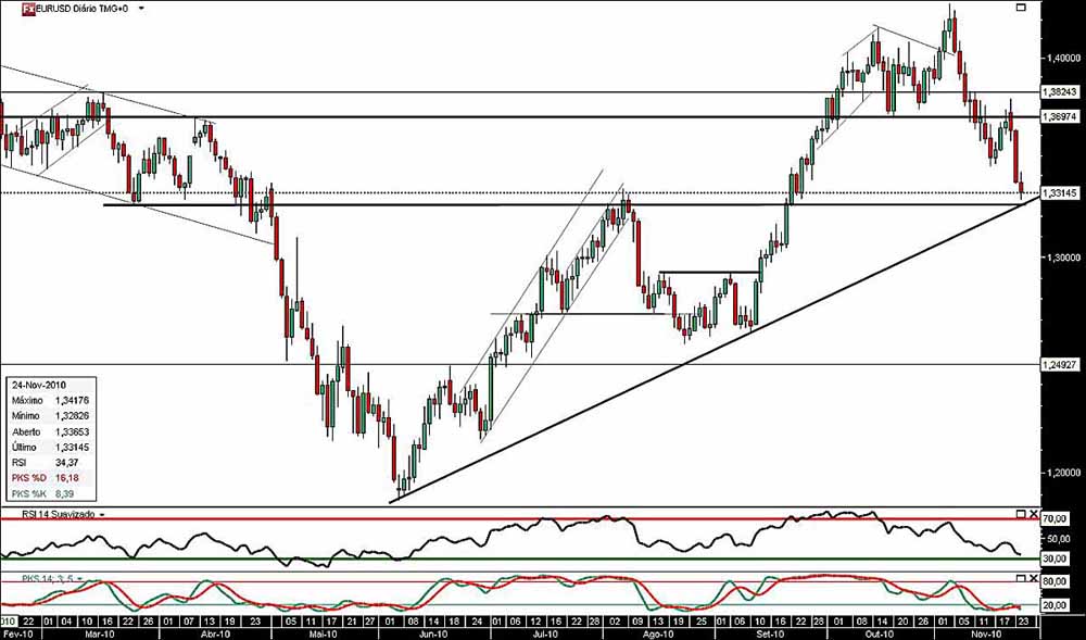 241110 EurUsd b.jpg