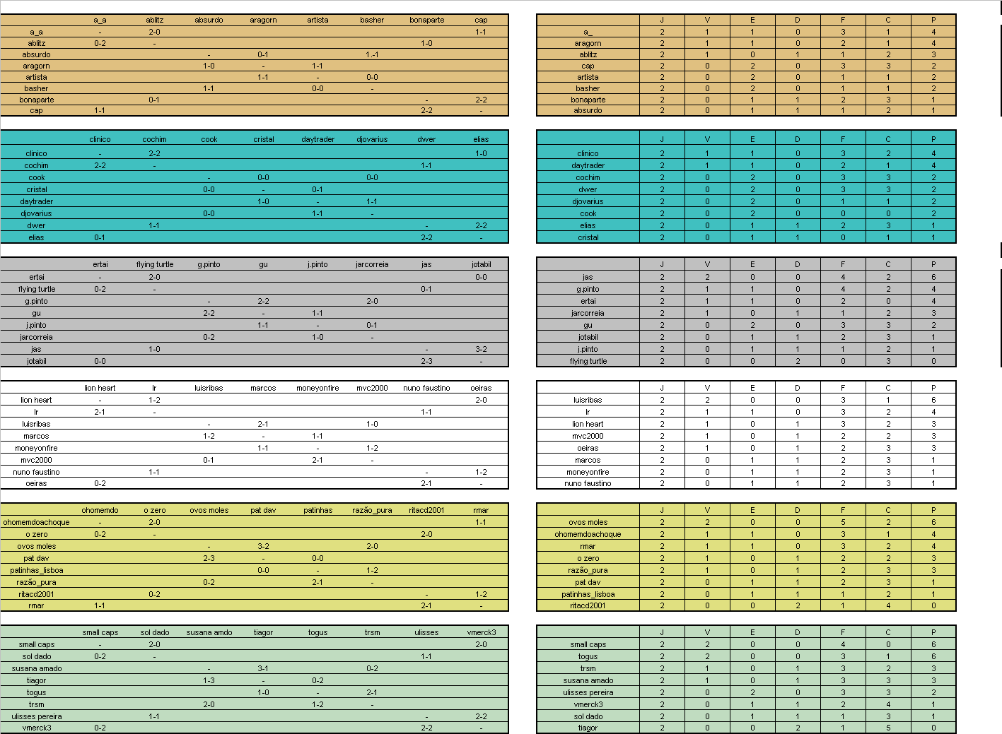 Classificação e resultados após 2ª Jornada.gif