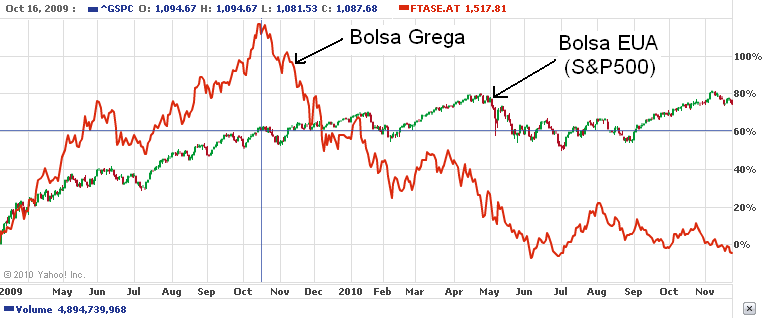 Compara_Grega_SP500.bmp