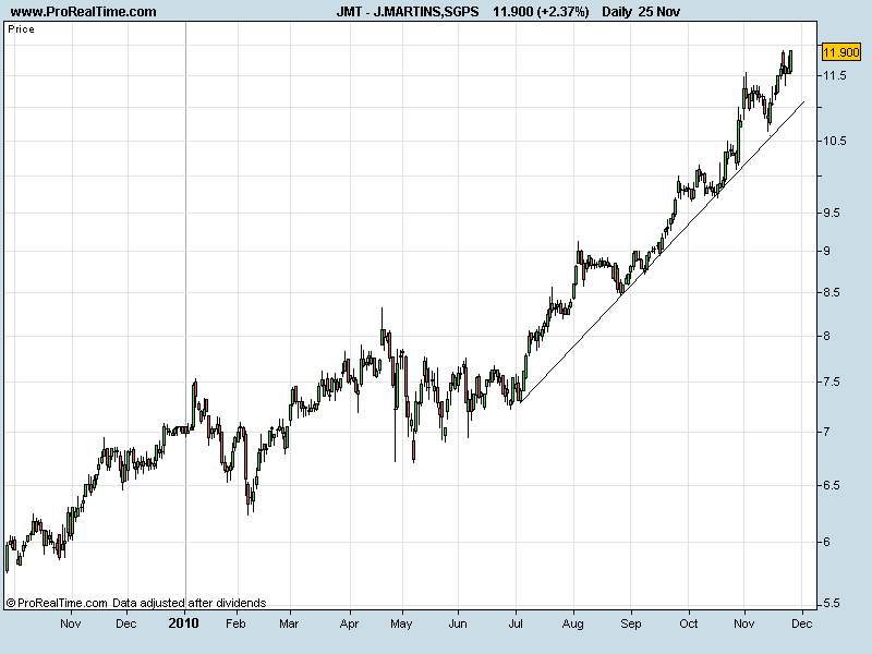 J.MARTINS25112010.png