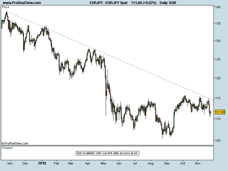 EUR_JPY Spot.png