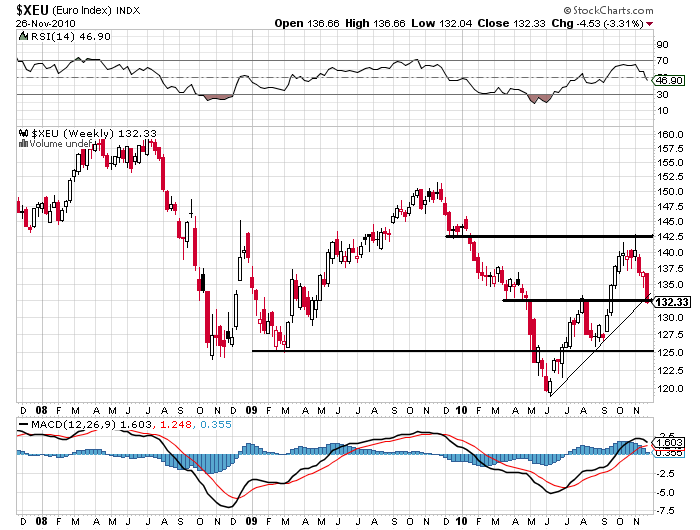 261110 Euro Index S b.PNG