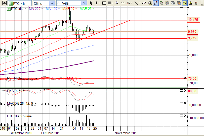 PTC 28-11-2010.png