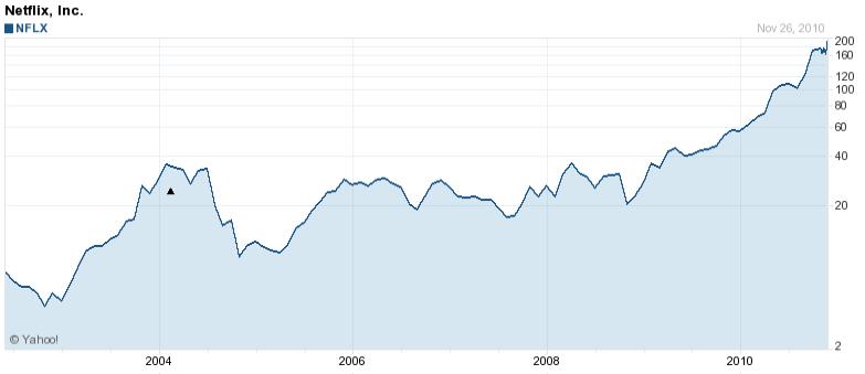 nflx nasdaq.JPG