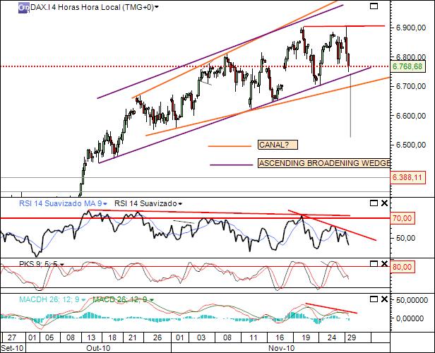 dax 29-11-2010 1267 (1) 4h cfd´s.jpg