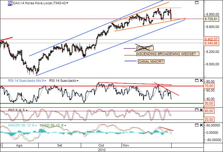 dax 29-11-2010 1269 (2) 4h cfd´s.jpg