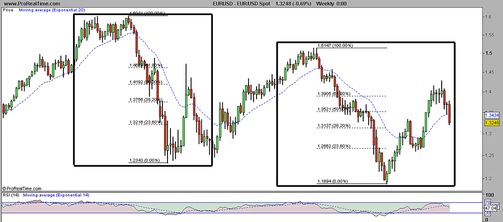 291110 EurUsd S jn.png